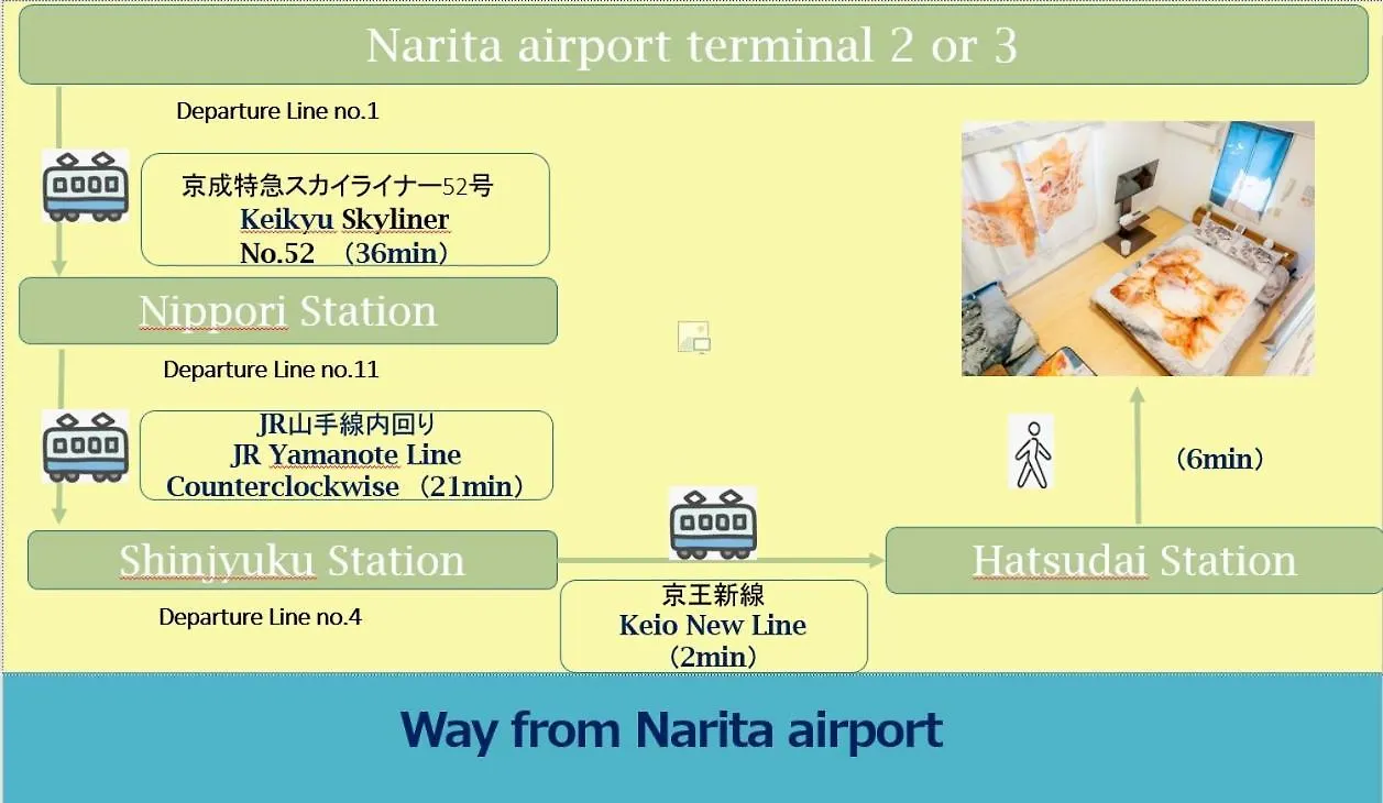 Apartamento Tokyo Shibuya Shinjyuku Cat House ! Japón